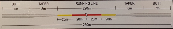 Trabucco Taperline XPS